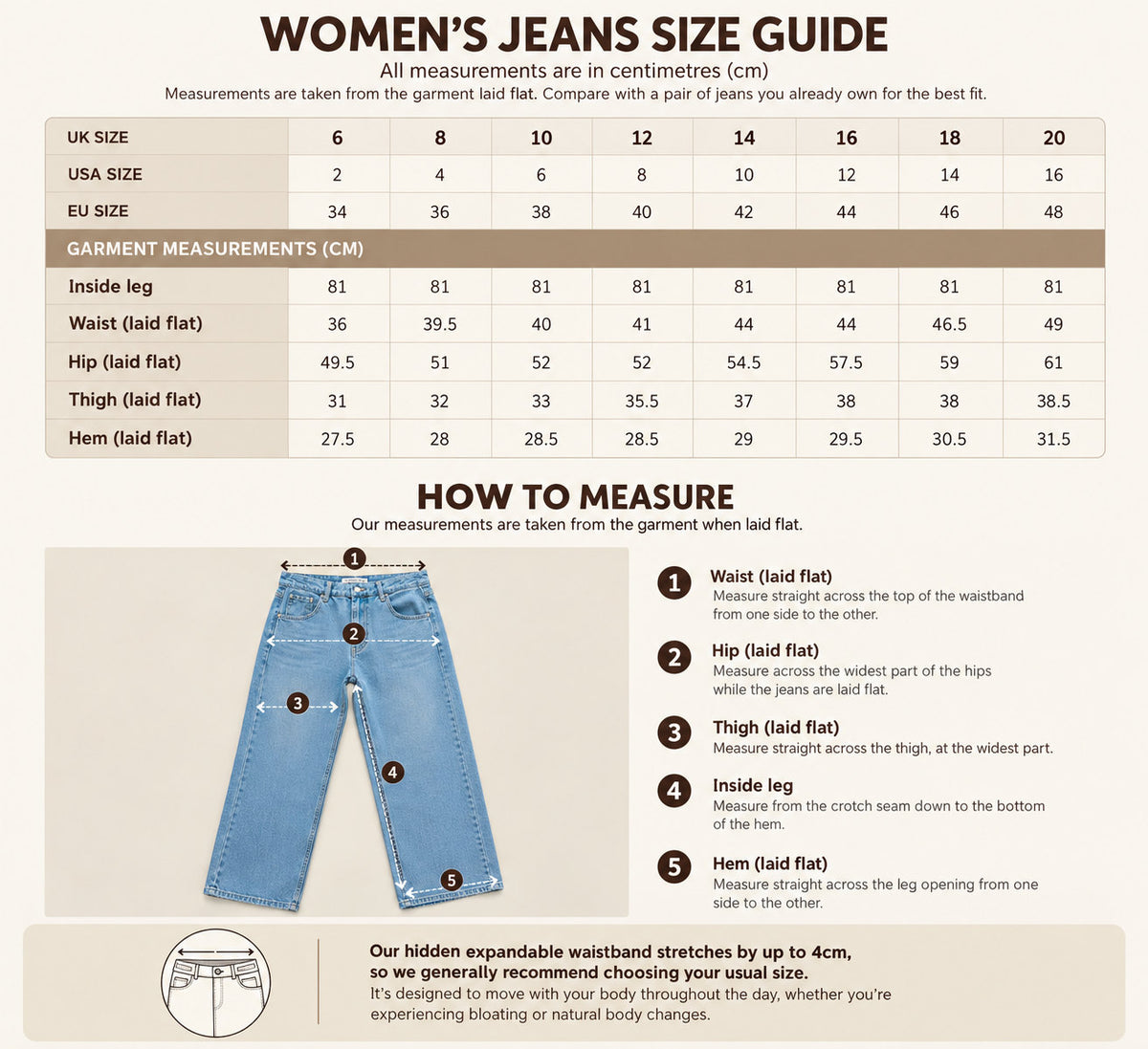 Women’s jeans size guide: garment measurements for UK 6–20 with US and EU sizes, and how to measure